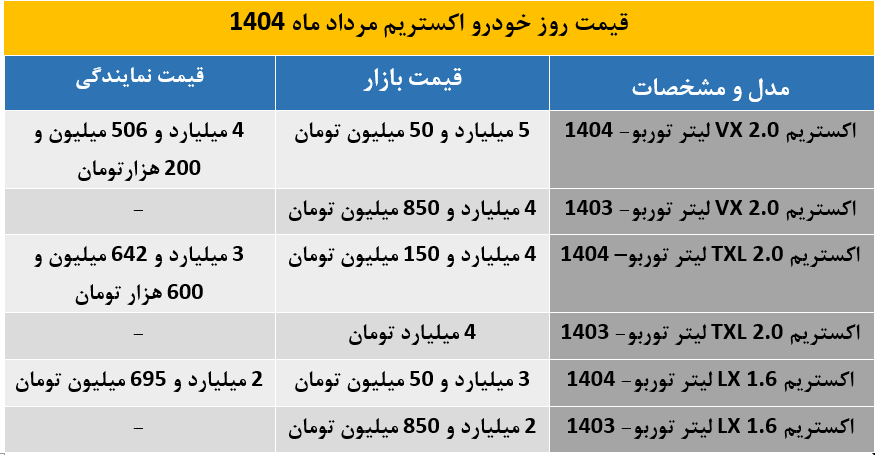 اکستریم
