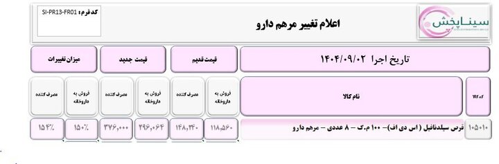 گرانی دارو با توجیه واقعی شدن قیمت‌ها / قیمت‌های جدید و درصد تغییرات را ببینید + جدول 2