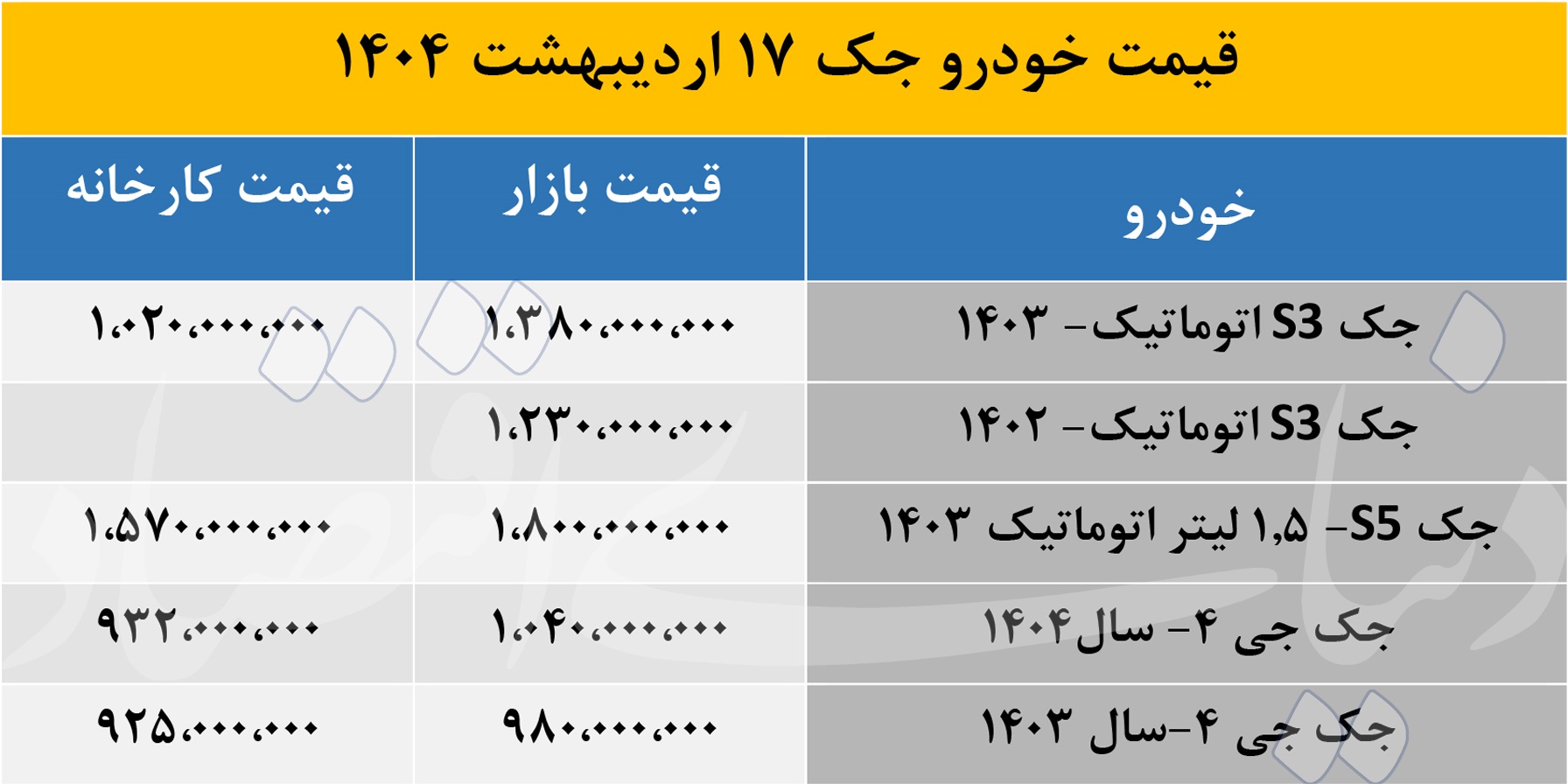 قیمت جک