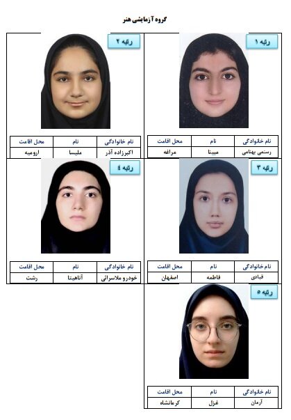 اسامی نفرات برتر کنکور 1404 اعلام شد + تصاویر 8