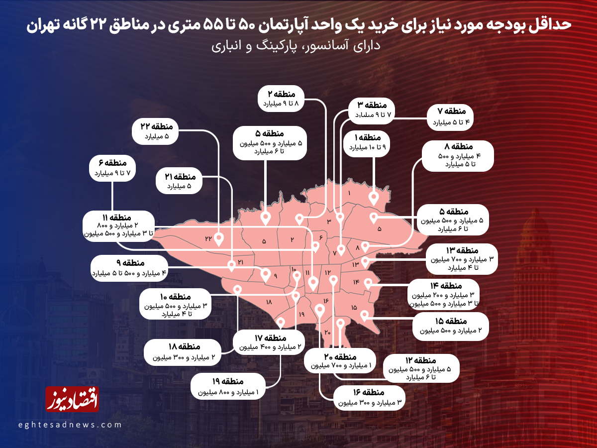 حداقل بودجه برای خرید آپارتمان نقلی در تهران + اینفوگرافیک 2