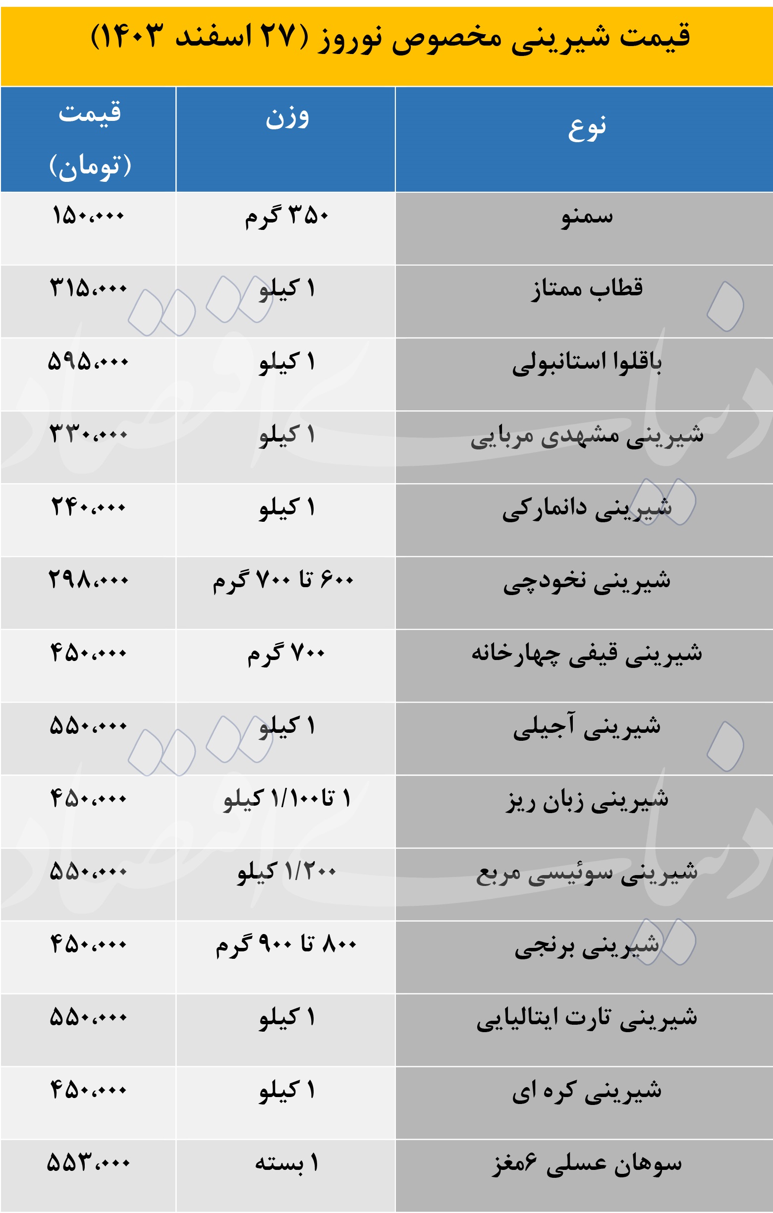 قیمت شیرینی