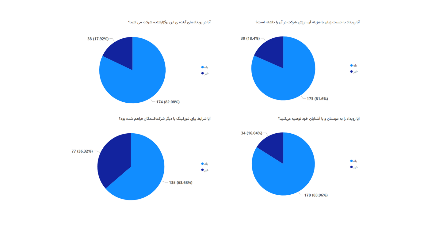 بازار آریا