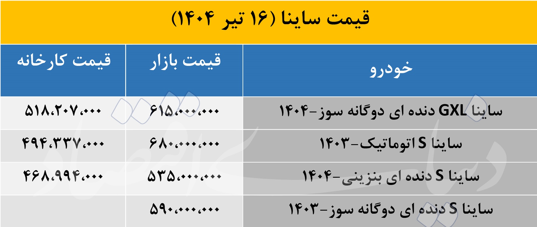 «ساینا» باز هم گران شد + جدول 2