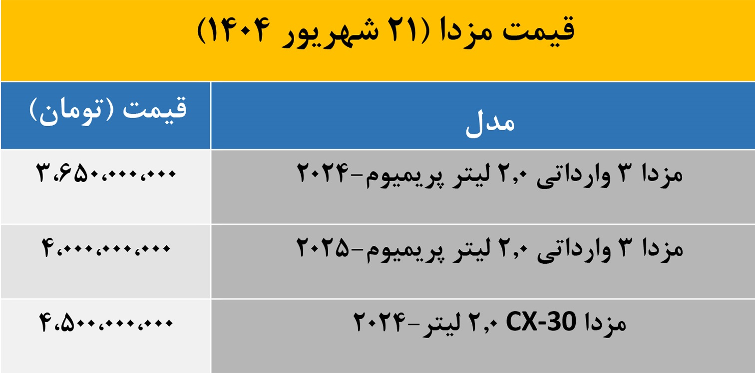 مدل های مختلف «مزدا» با چه قیمتی در ایران معامله می شود؟ 2
