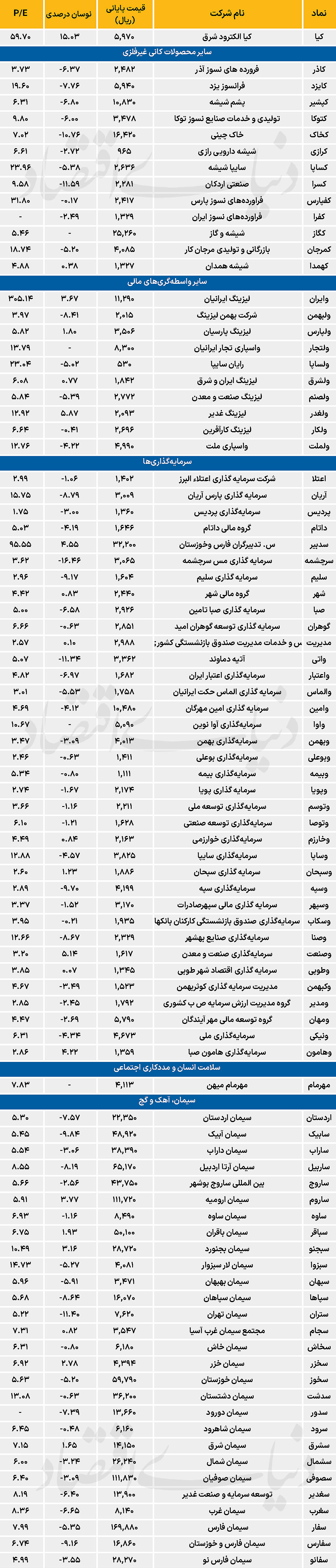 3 copy