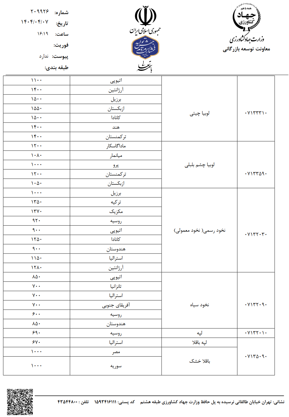 آغاز ثبت سفارش حبوبات با نرخ‌های جدید + جدول 4