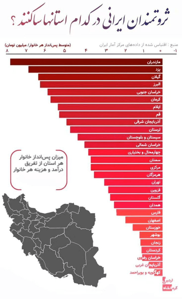مردم این استان صدرنشین پس‌انداز هستند + جزئیات 2