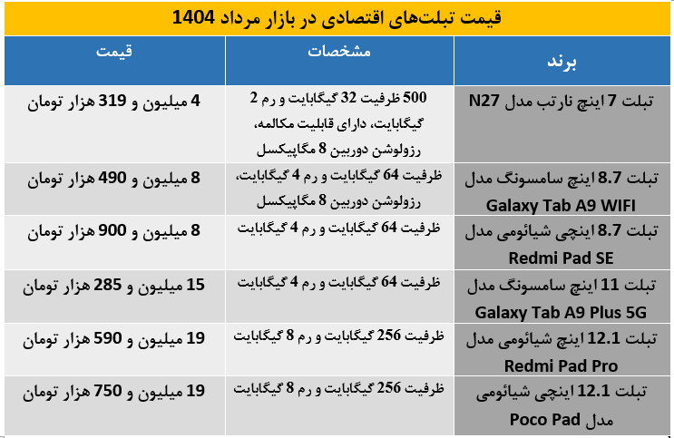 تبلت اقتصادی