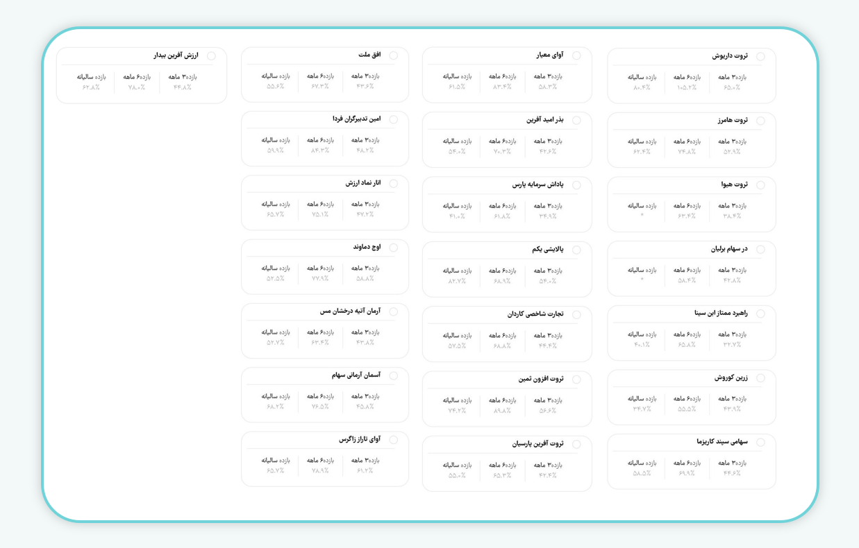 فهرست صندوق‌های سهامی قابل انتخاب برای نوزادان ۲