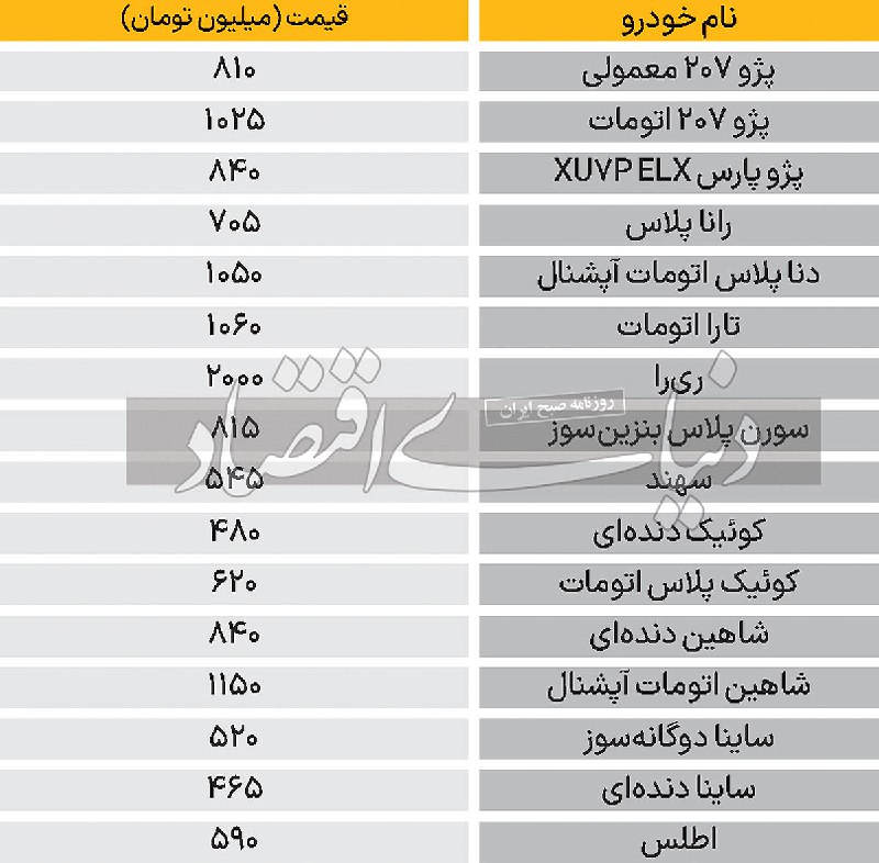 نبض خودرو 4دی