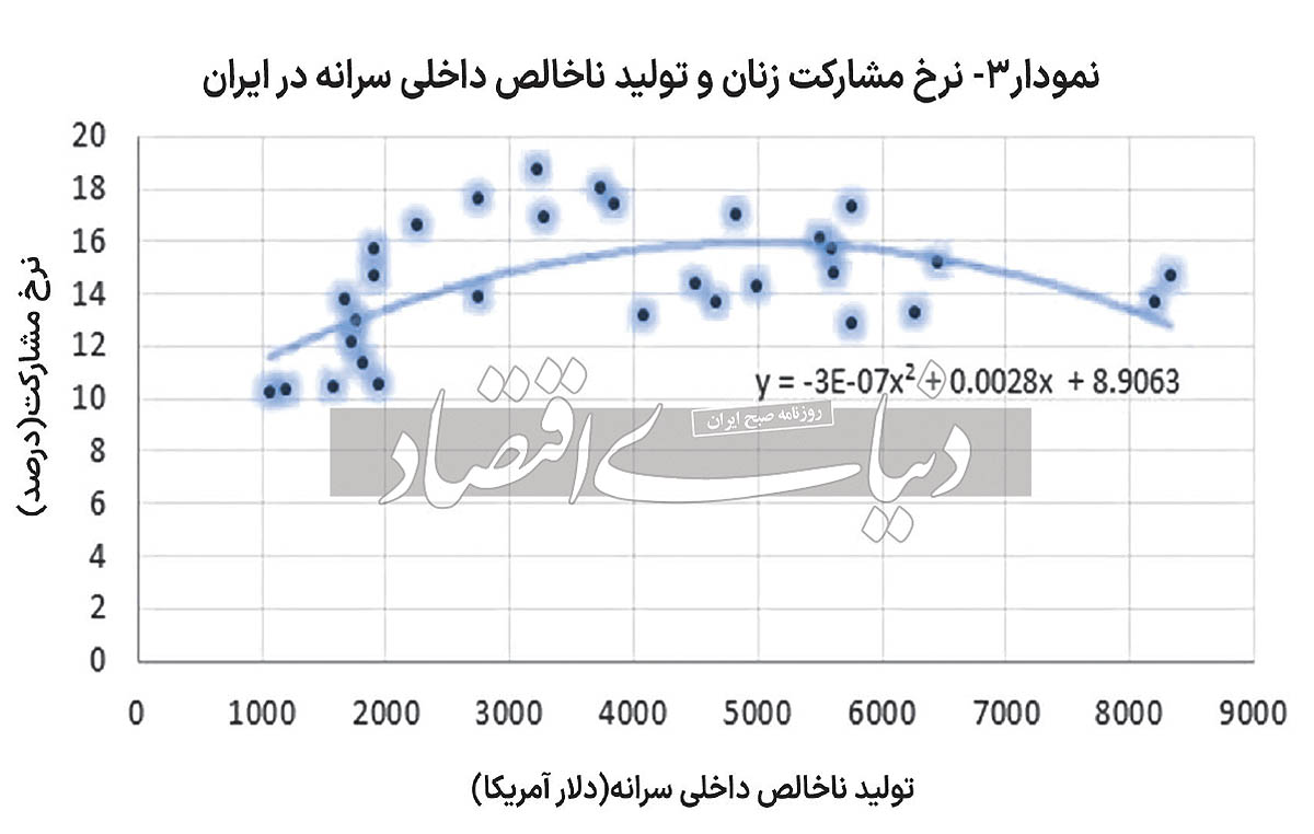 بازار آریا