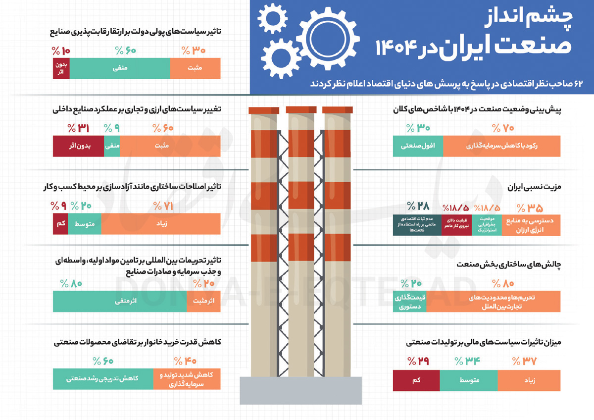 صنعت 1404 در جاده رکود 2