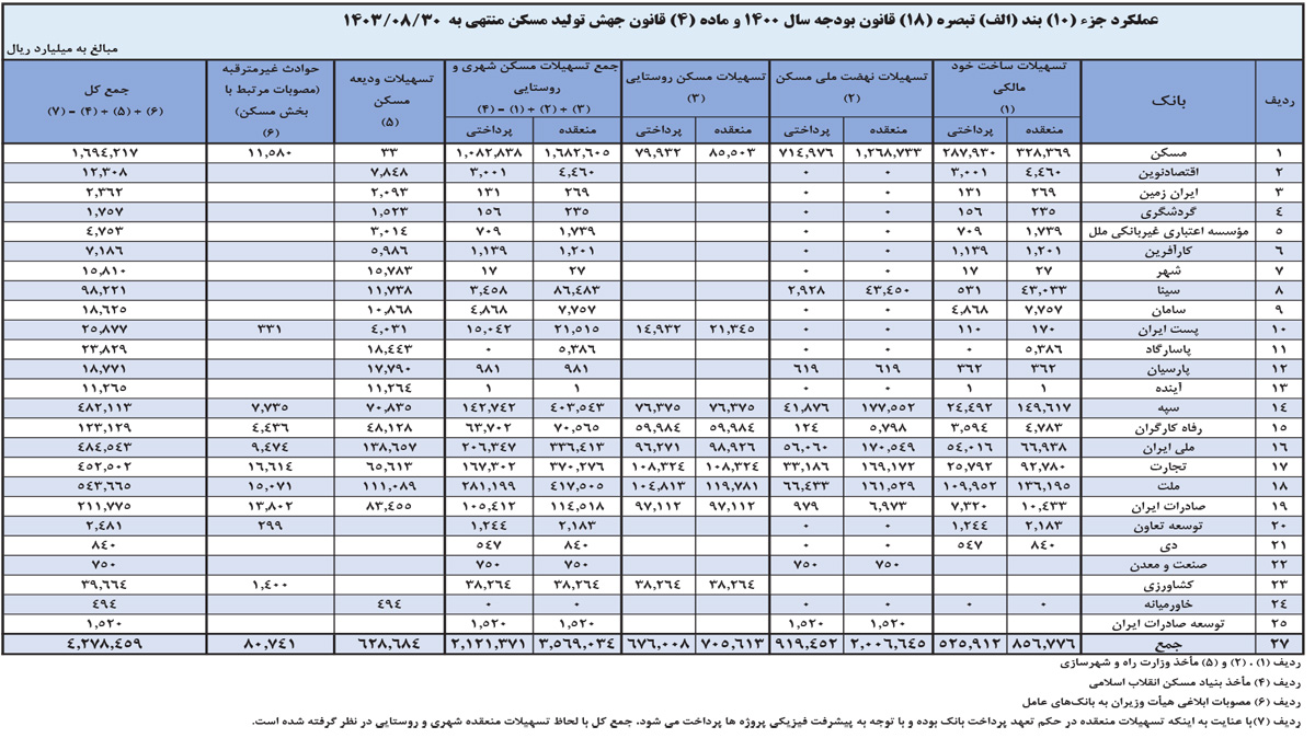 بازار آریا