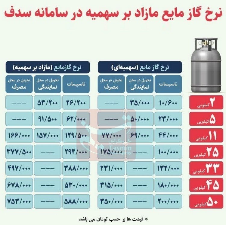 بازار آریا