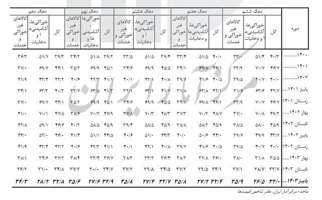 بازار آریا