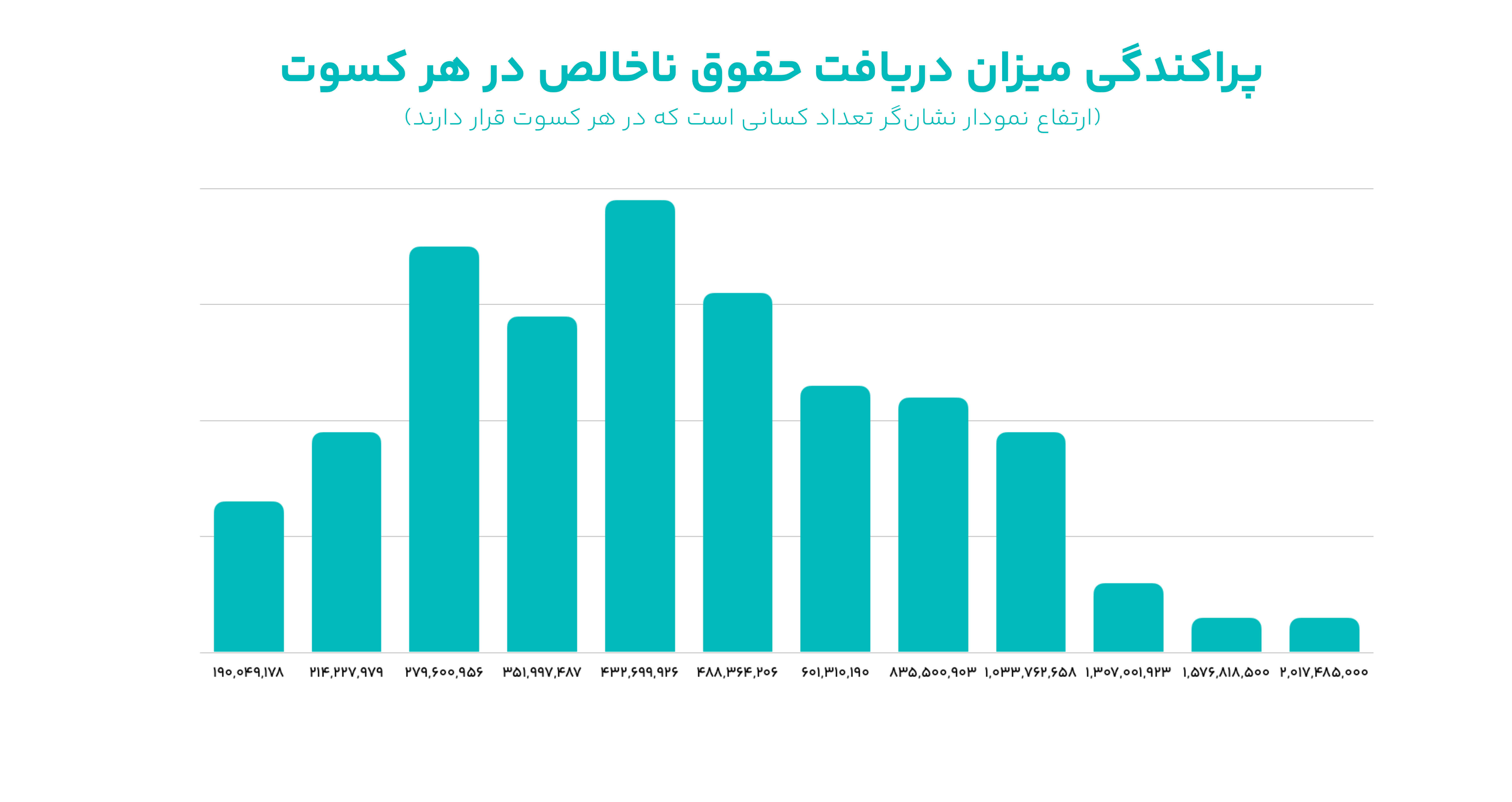 چگونه شفافیت را در اکوسیستم نوآوری و فناوری تمرین می‌کنیم؟ 6