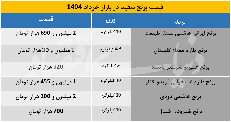 برنج سفید (2) copy