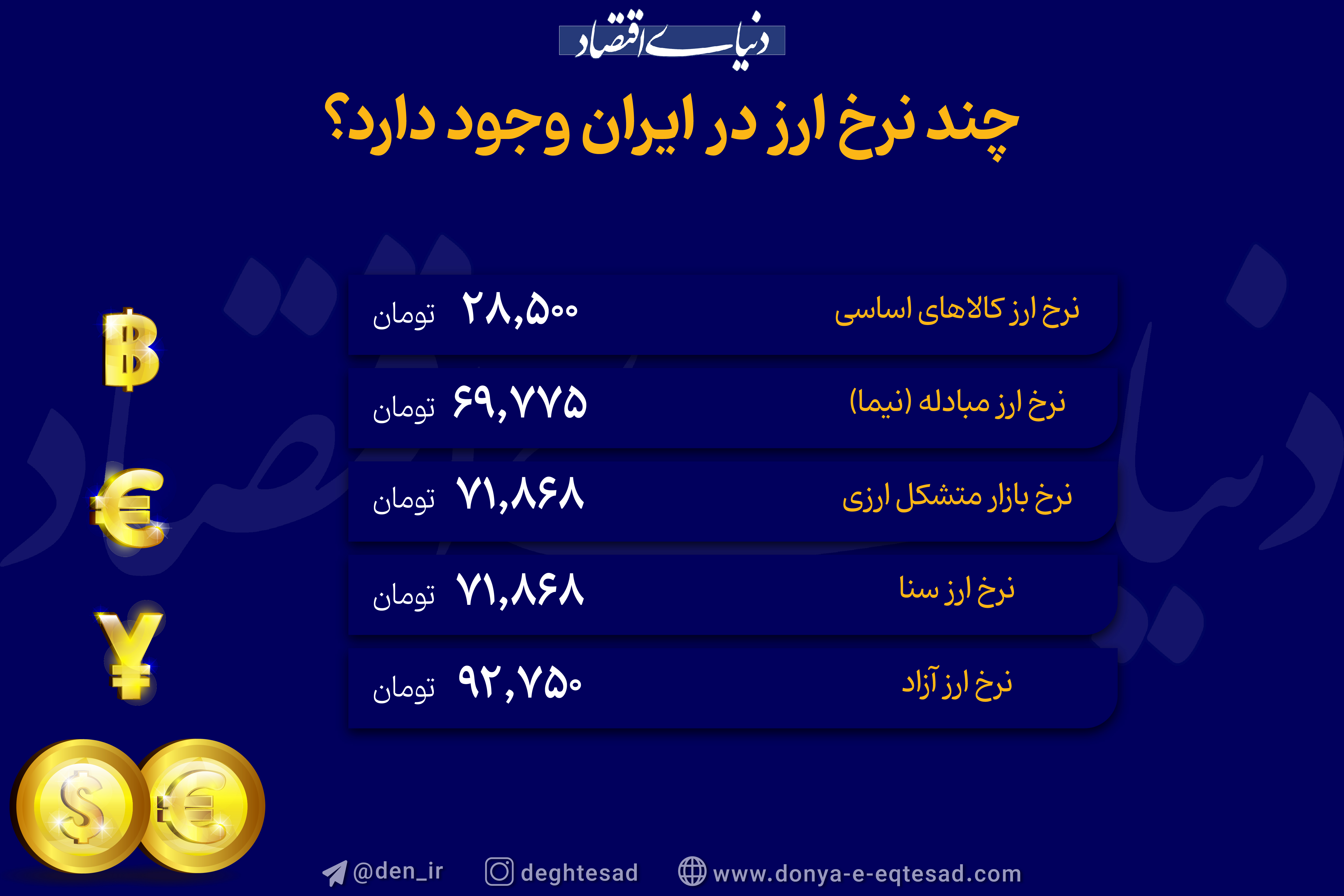 نرخ ارز در ایران؛ از 28 تا 92هزار تومان
