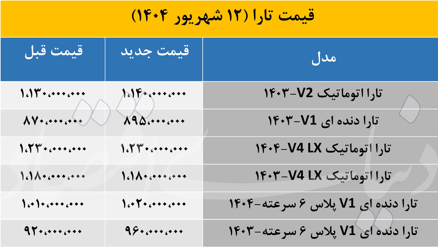 جهش دوباره قیمت «تارا» در بازار؛ کدام مدل گران تر شد؟ 2