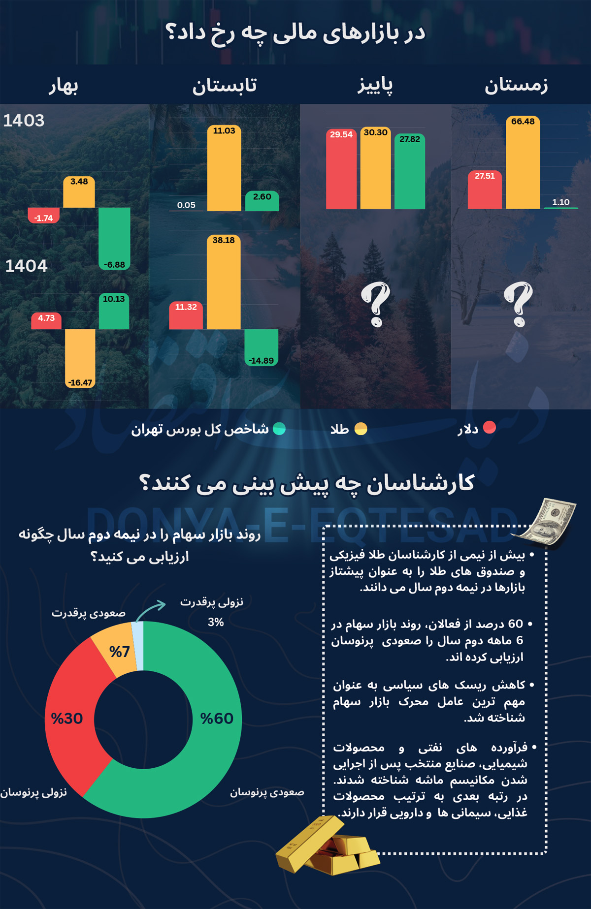 اینفوی گزارش نظرسنجی copy