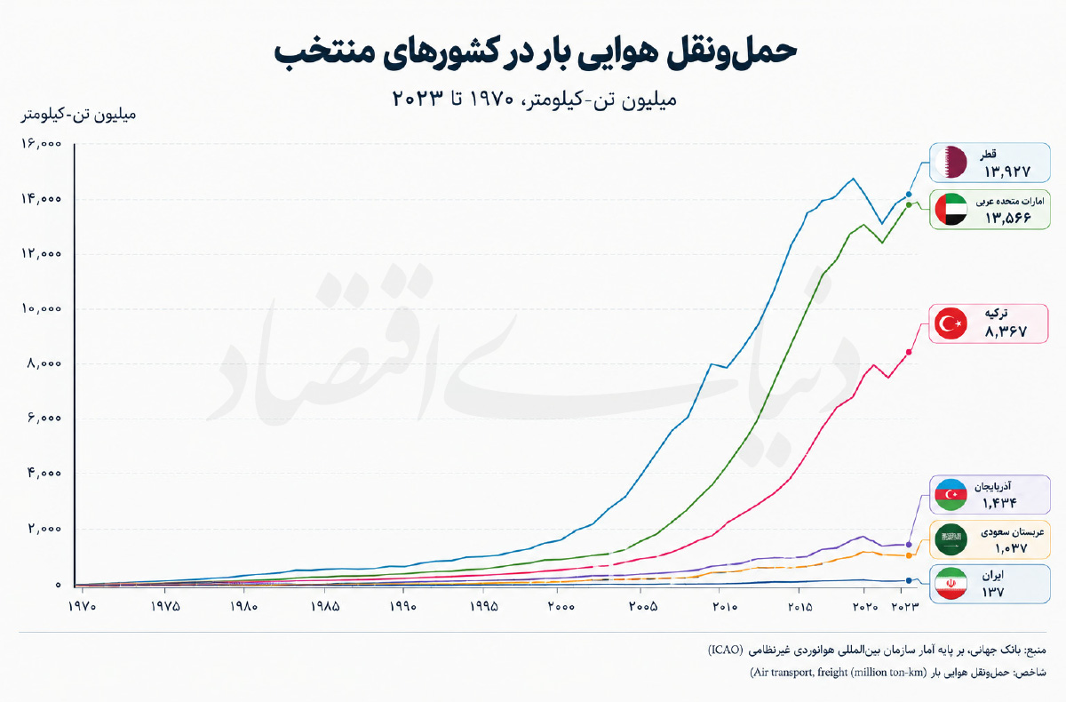 حلقه هوایی محدودیت تجاری