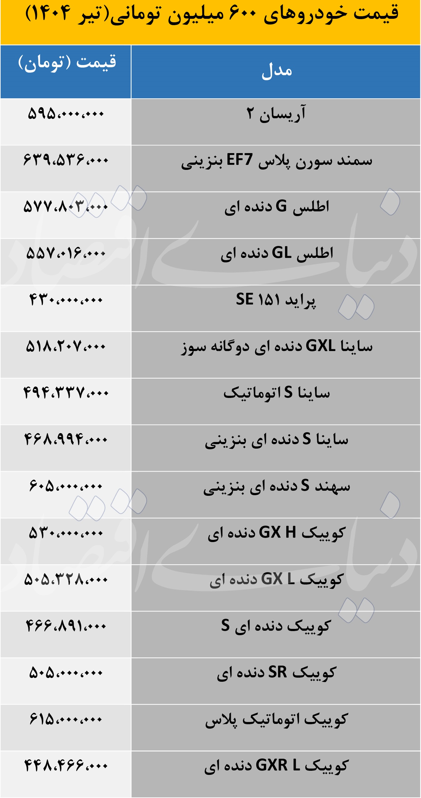 خودرو 600میلیونی