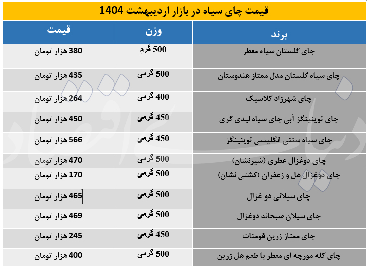 چای سیاه2