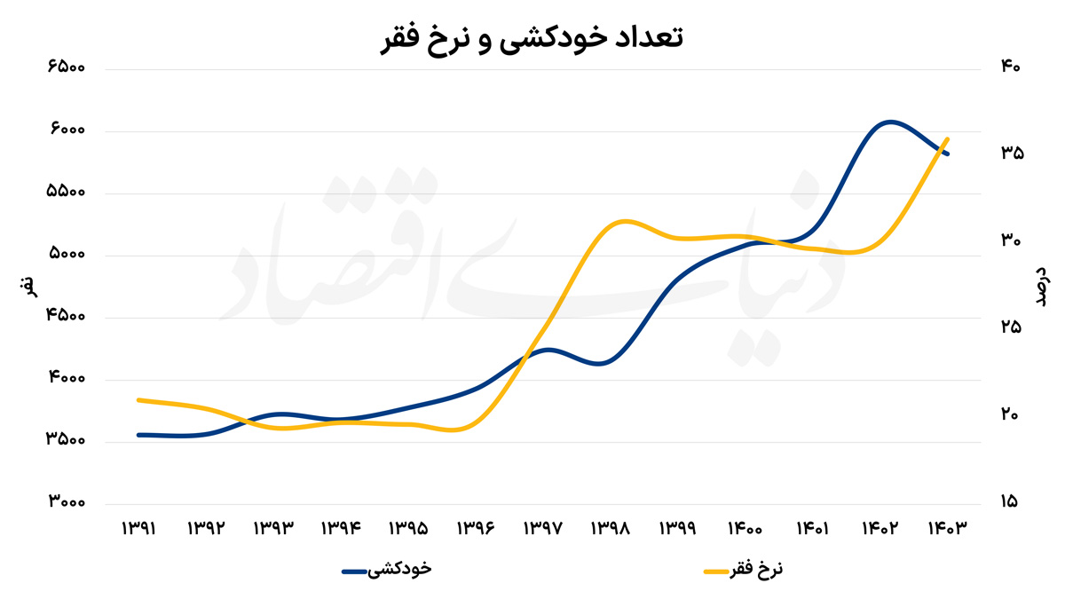 خودکشی copy