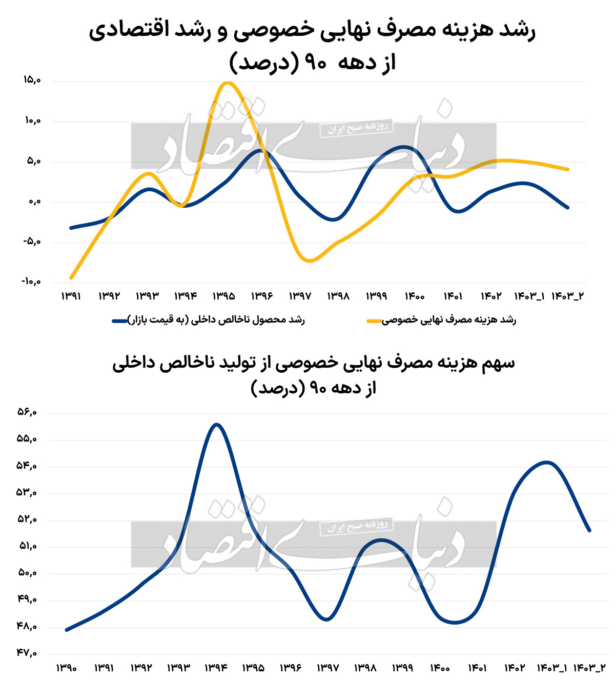 بازار آریا