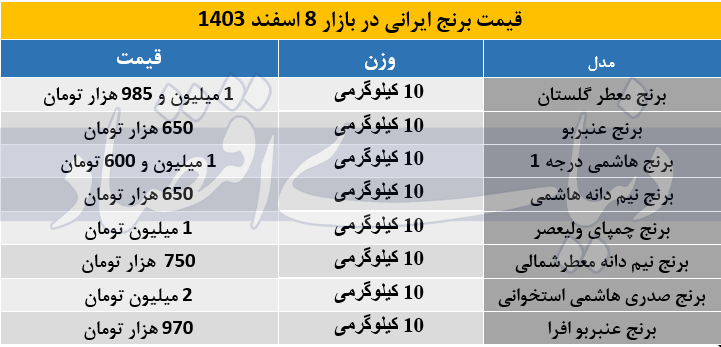 قیمت برنج ایرانی در بازار اسفند 1403