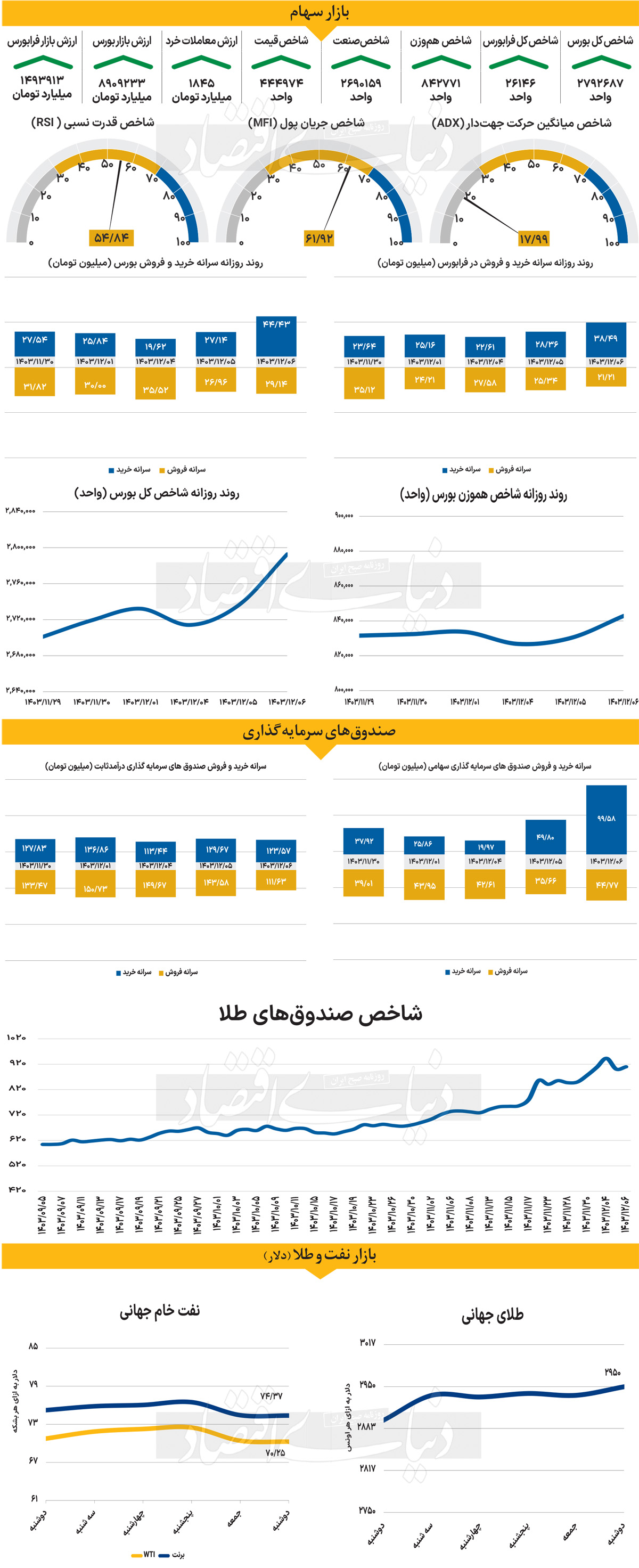 تنفس تعرفه‏‌ها به پایان رسید