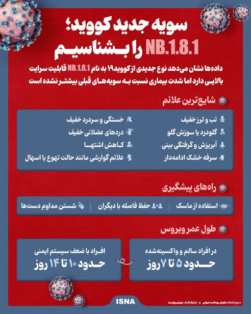 NB.1.8.1، سویه جدید کووید 19؛ مسریتر اما نه خطرناکتر + اینفوگرافیک 2