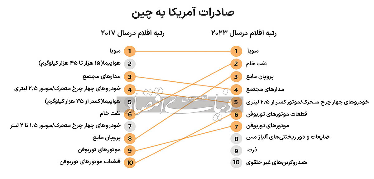 بازار آریا