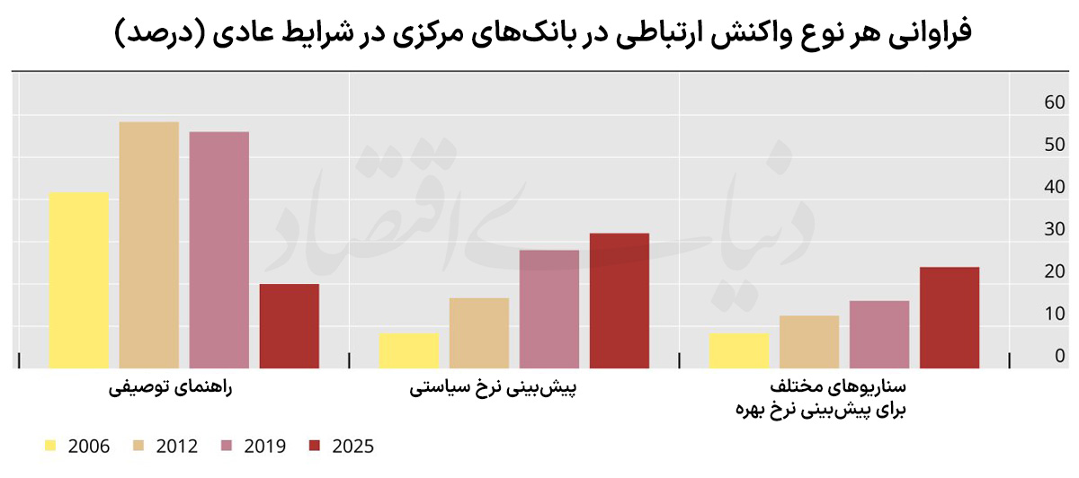 نمودار 1 copy