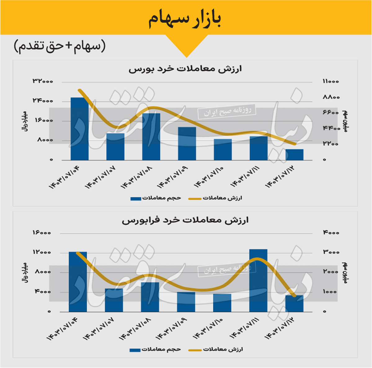 بازار سهام - 1403/07/15