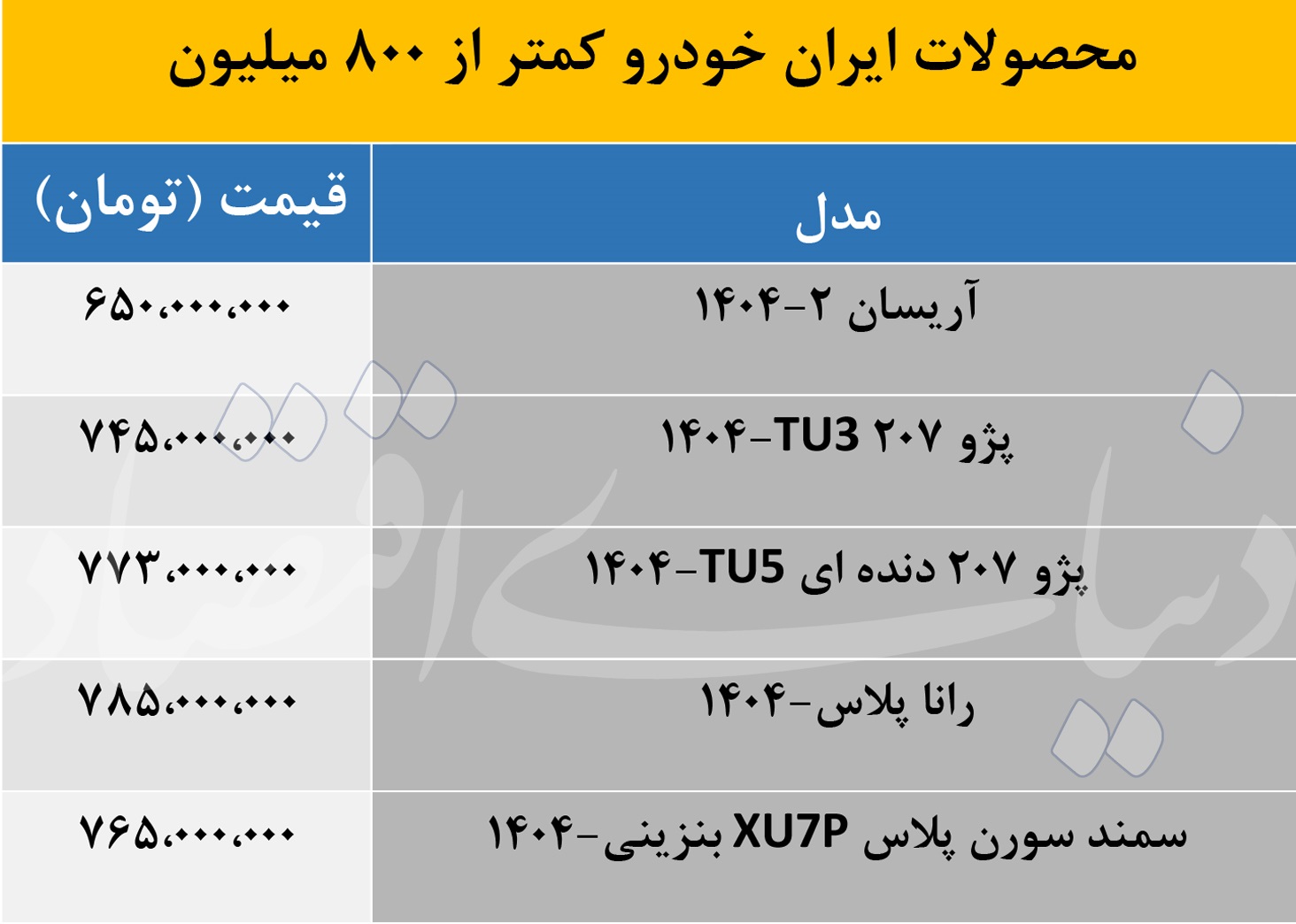 قیمت ایران خودرو