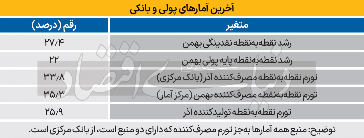 بازار آریا