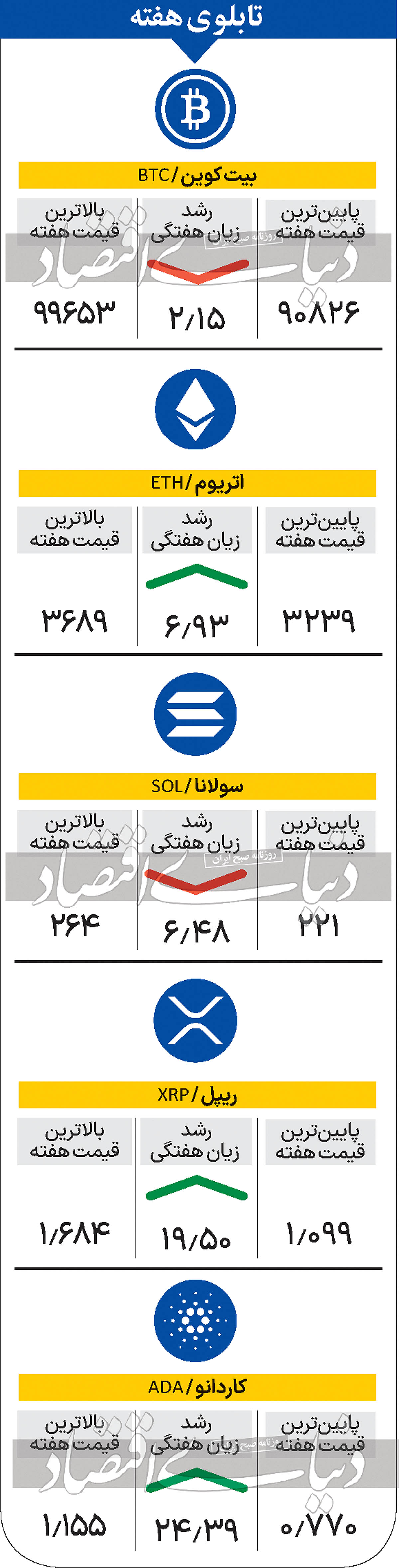 تابلوی هفته - 1403/09/10