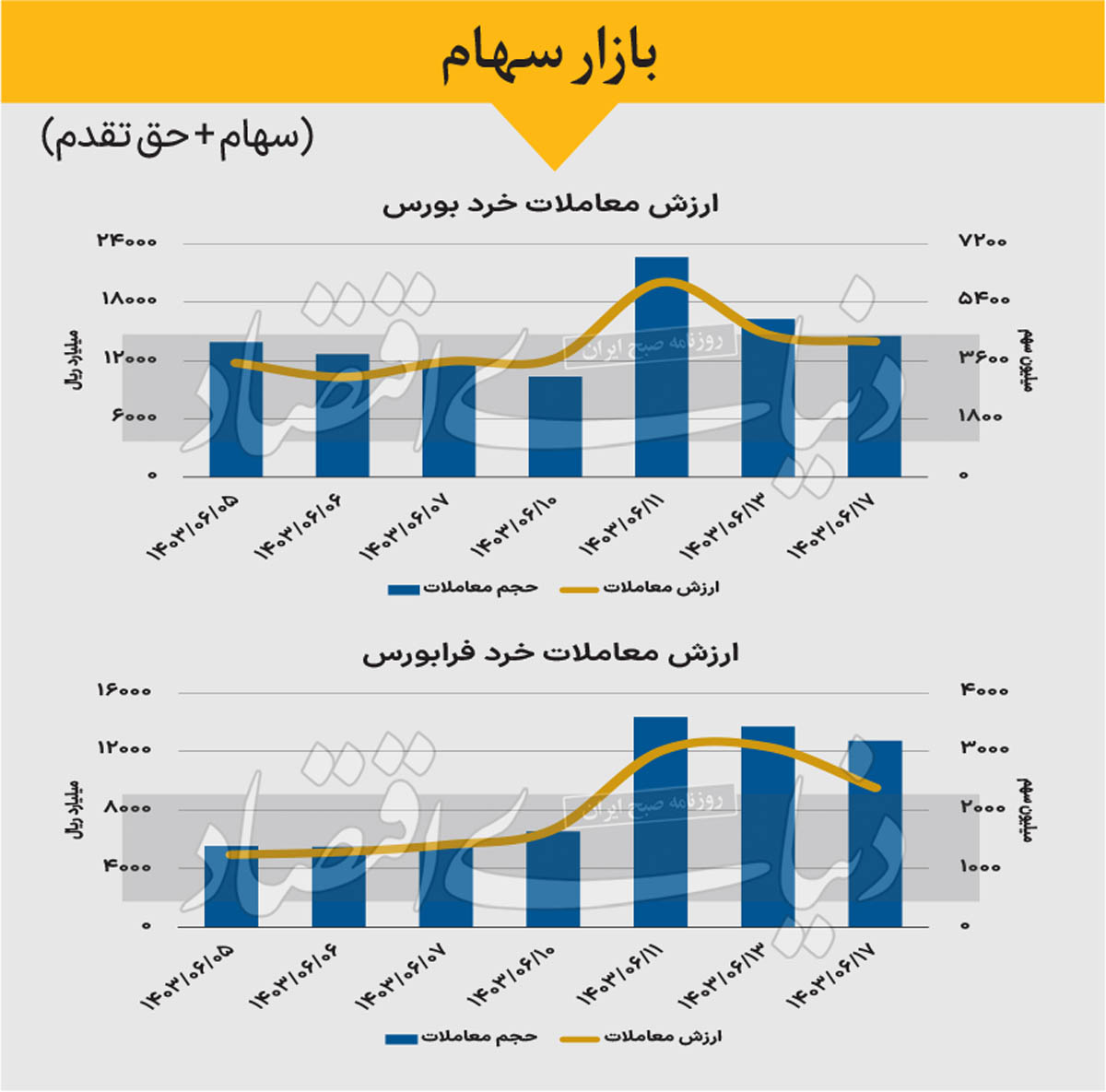 بازار سهام - 1403/06/18