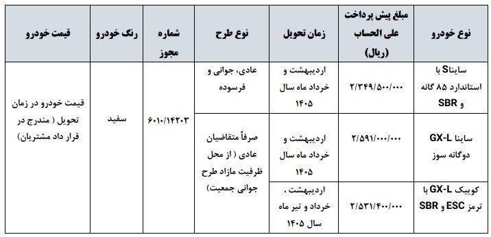 این 3 محصول سایپا هفته آینده پیشفروش میشود + جزئیات 2
