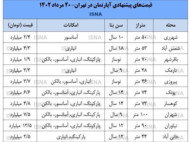 دلالان مترصد خروج از بازار مسکن