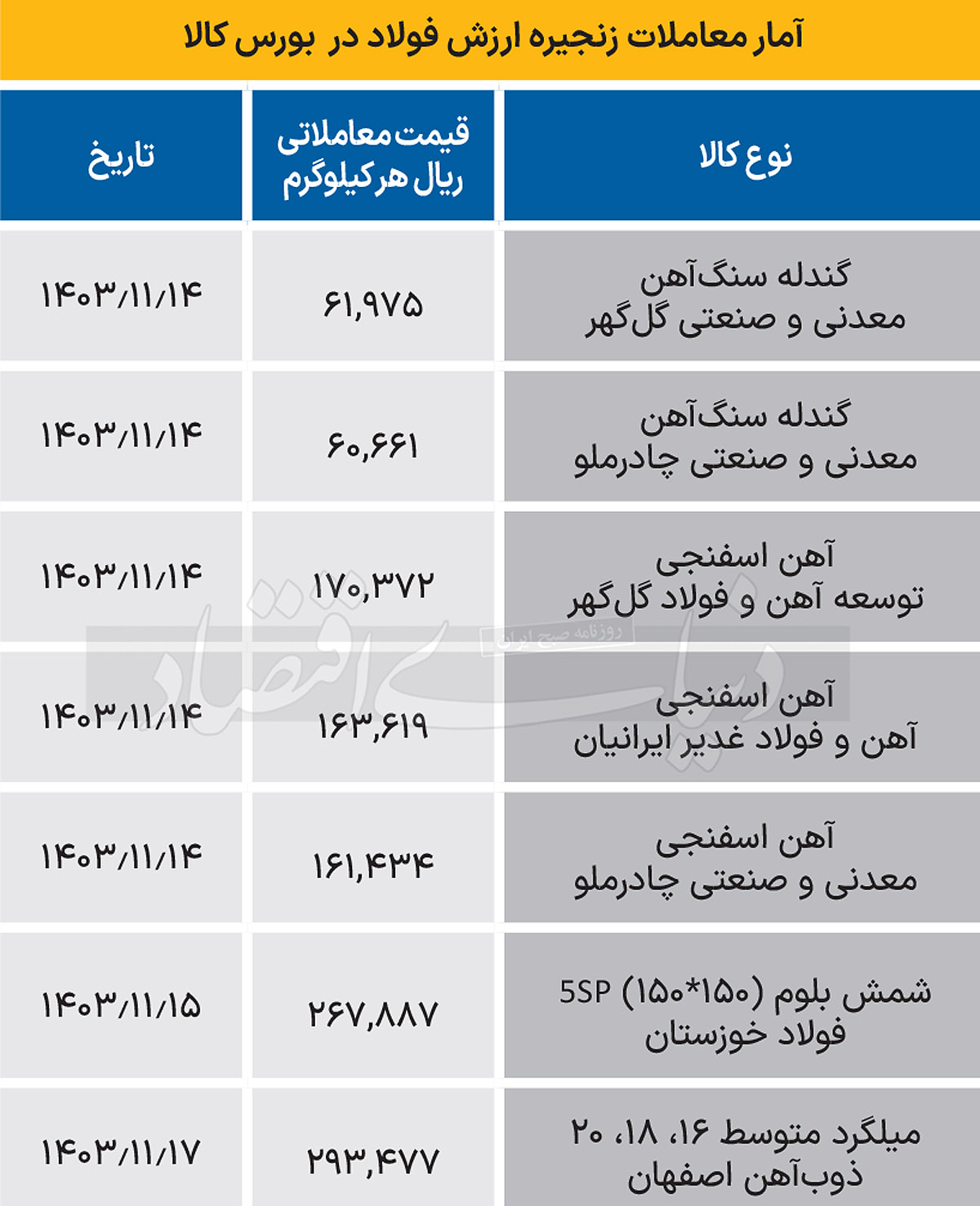 زنجیره فولاد - 1403/11/20