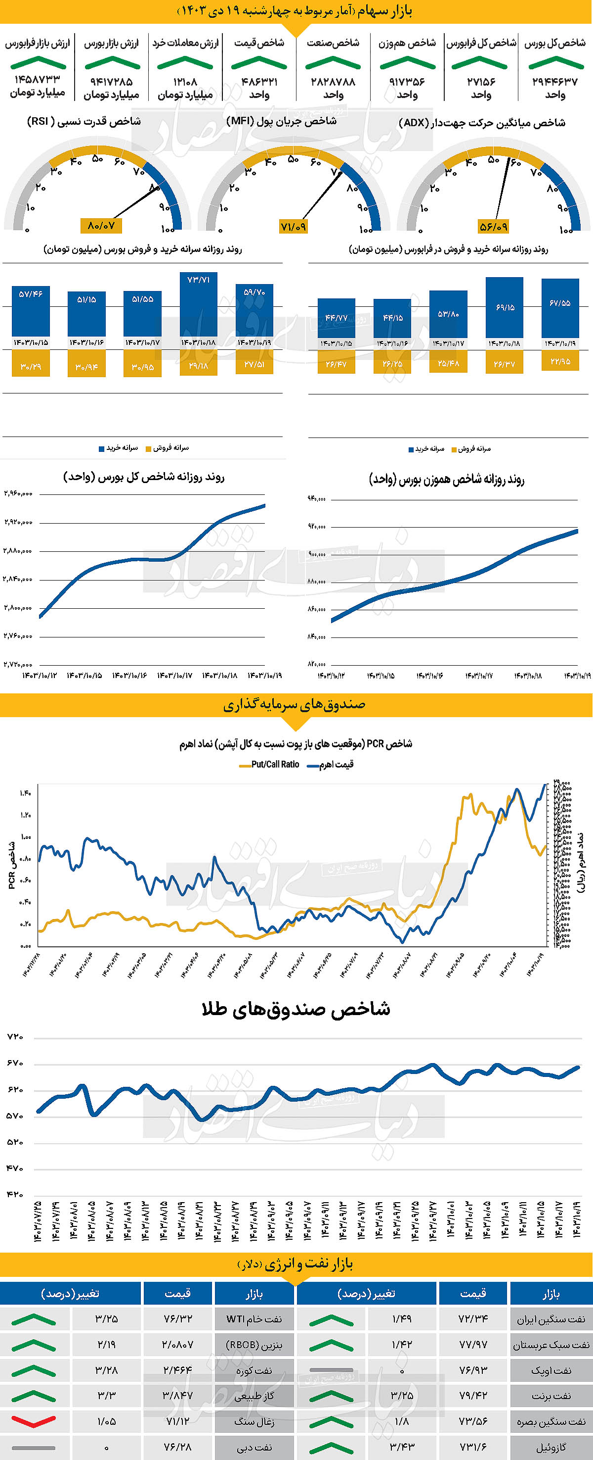 انتظار صعود دلار با گزارش اشتغال