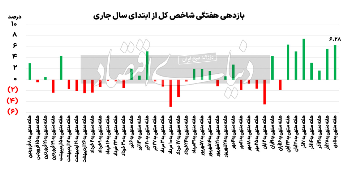 بازار آریا