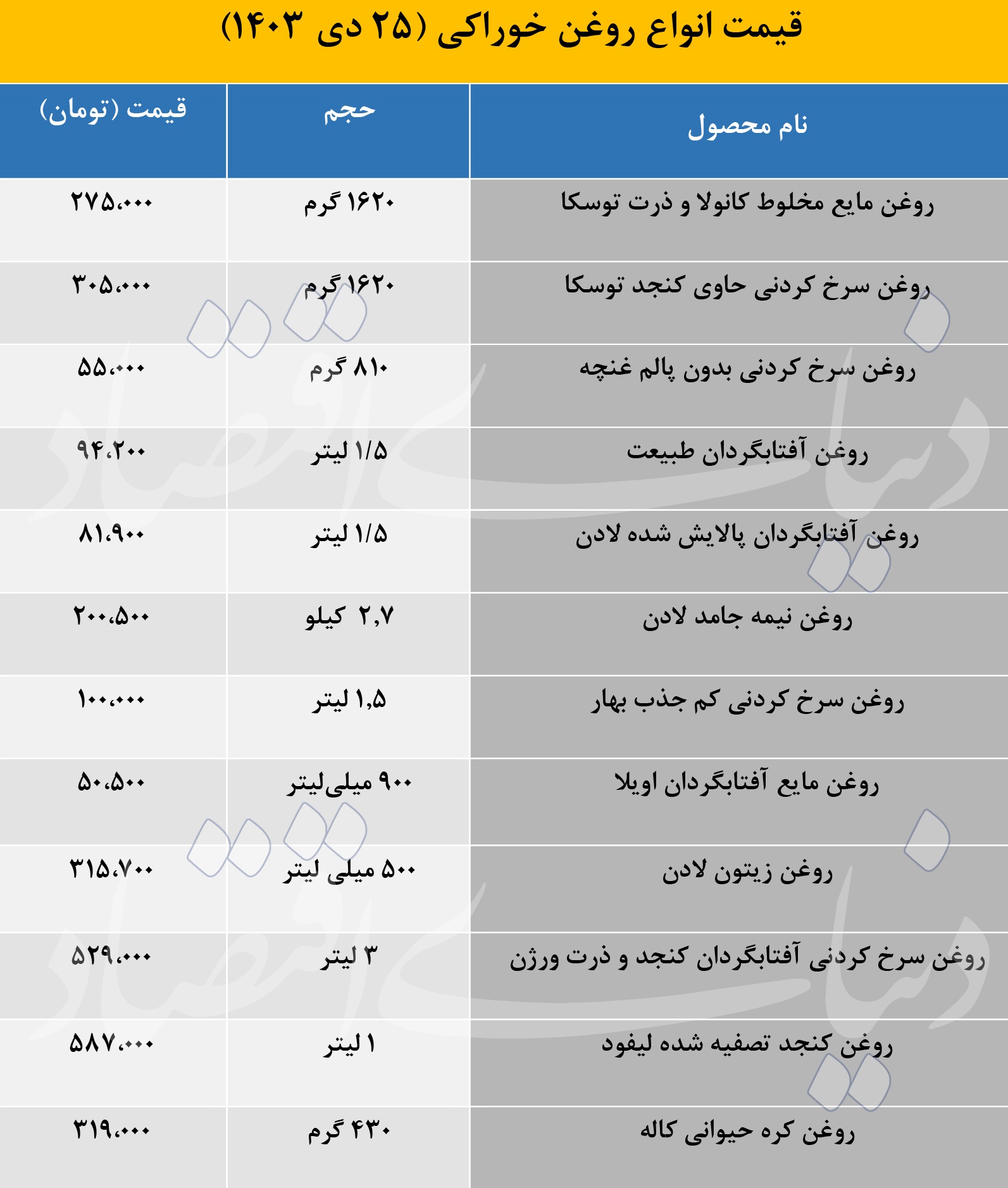 بازار آریا