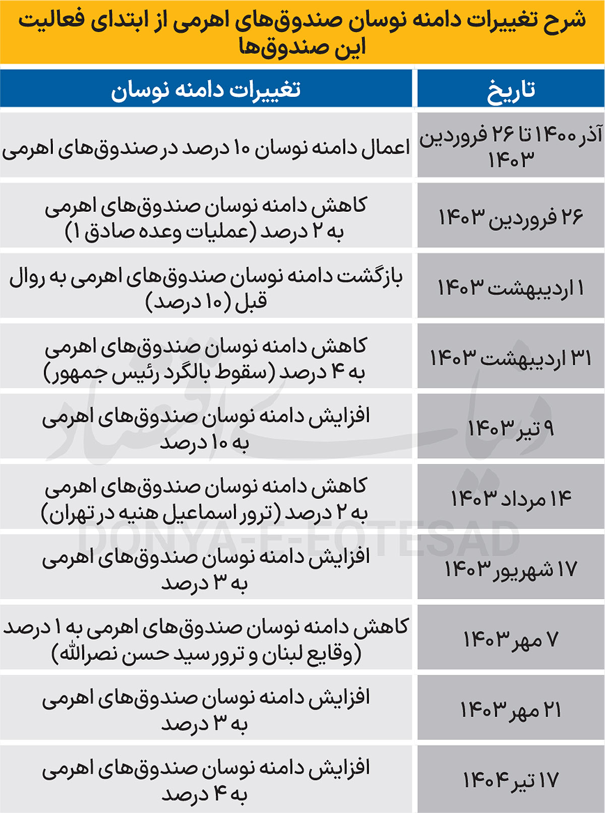 بازی پرریسک با ابزارهای پرریسک 2