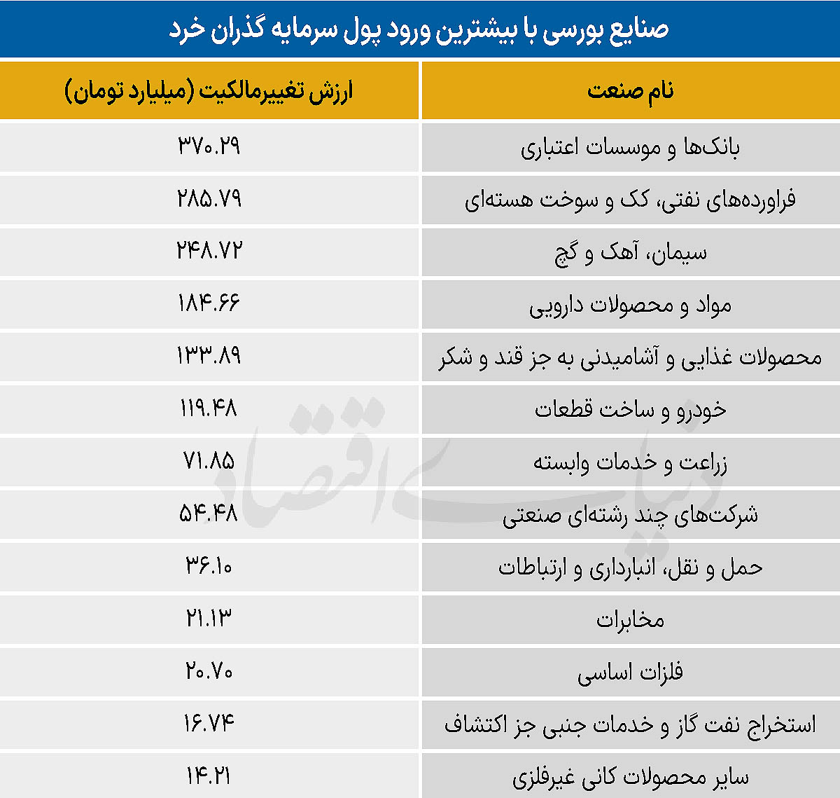 سردمداران ورود و خروج حقیقی‌ها - ۱۴۰۵/۰۳/۱۷