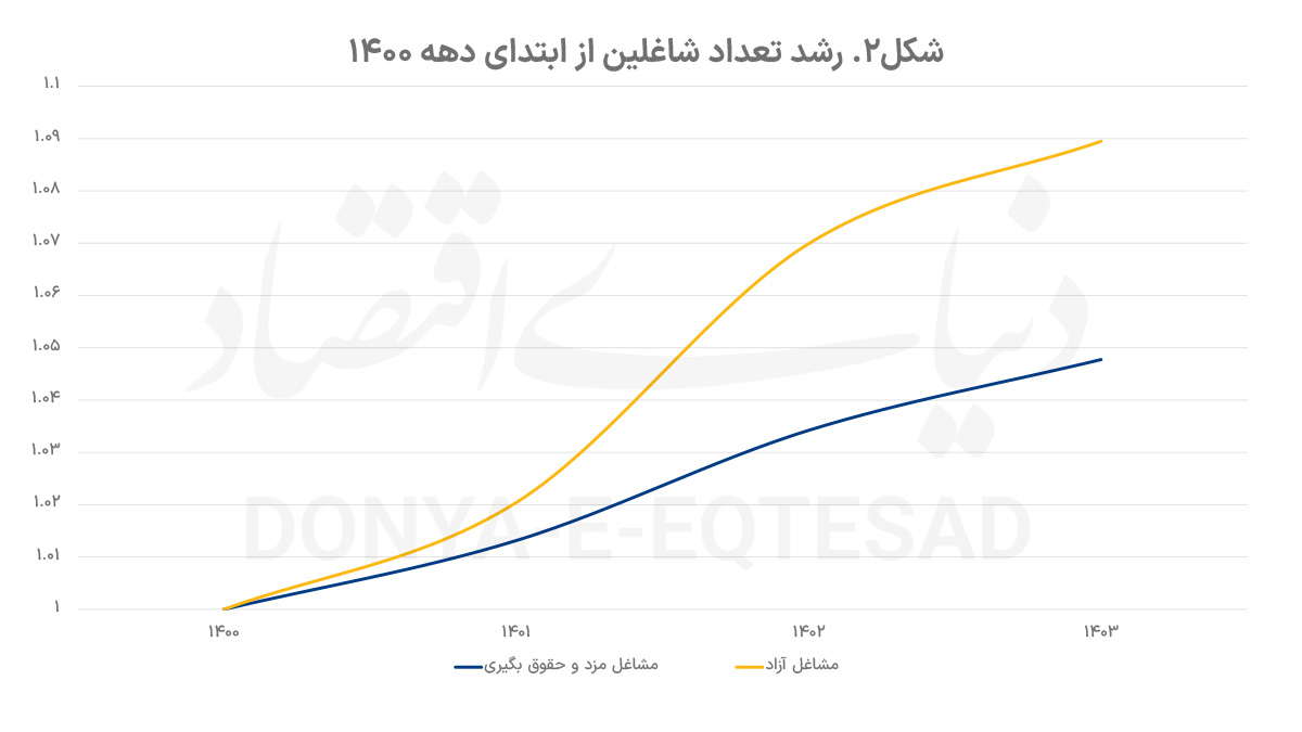 وداع با شغل کارمندی؟ 2