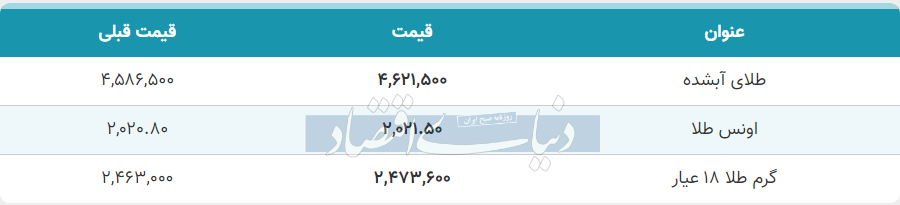 قیمت طلا امروز چهارشنبه 15 آذر 1402| قیمت‌ها افزایشی شد 2